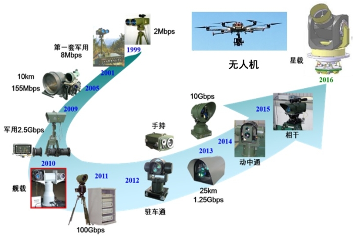 首页|NG大舞台,有梦你就来